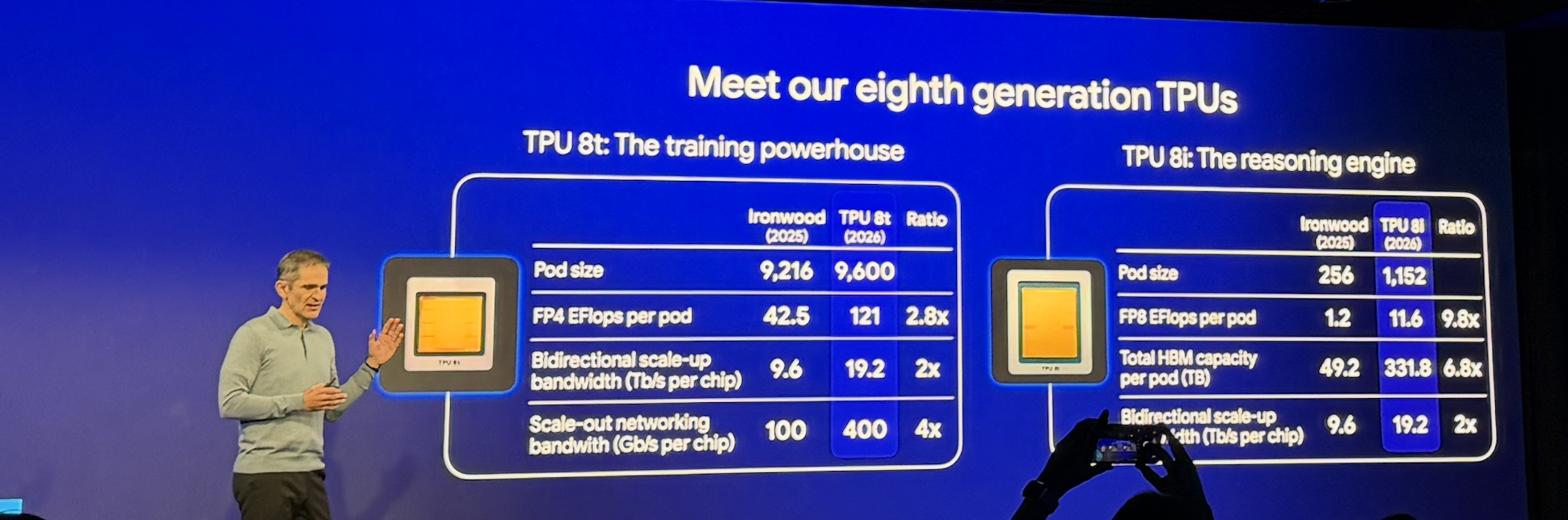 Google Splits Its TPU Chip in Two. Here’s Why That Decision Matters for Enterprise Buyers.