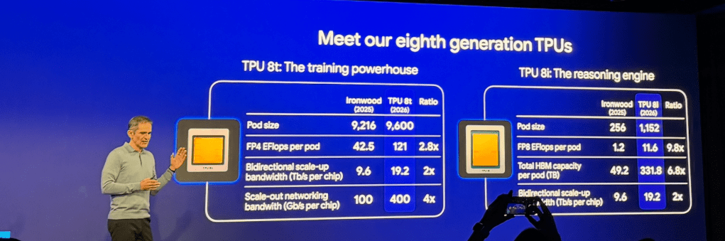Google Splits Its TPU Chip in Two. Here’s Why That Decision Matters for Enterprise&nbsp;Buyers.