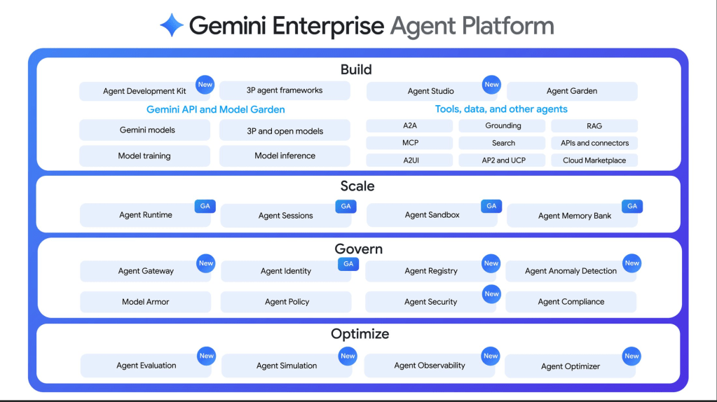 Managing a Fleet of Thousands of Agents Is the Real Problem. Google Cloud Showed Its&nbsp;Answer.
