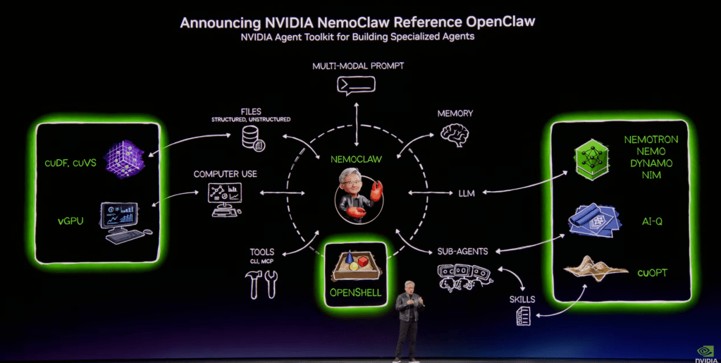 NemoClaw Gives Enterprise AI Agents  The Security Layer They’ve Been&nbsp;Missing