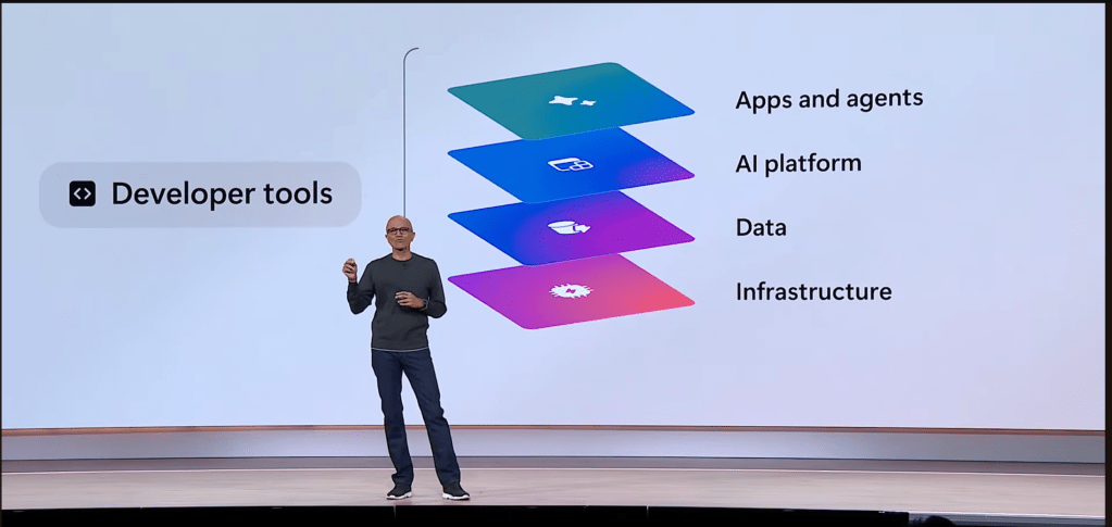 Microsoft Build 2025: Bridging the Gap Between AI POCs and Agentic AI Success